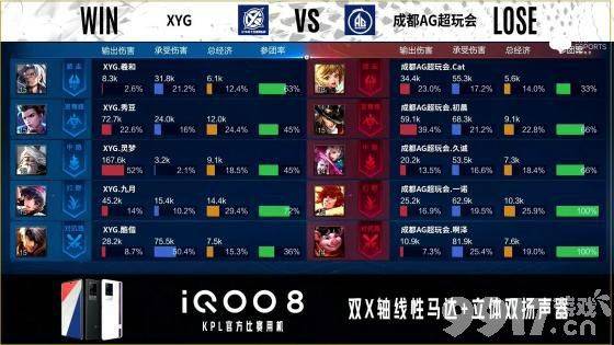 一诺怎么打野了！ KPL秋季赛XYG对AG超玩会 AG遗憾掉入A组