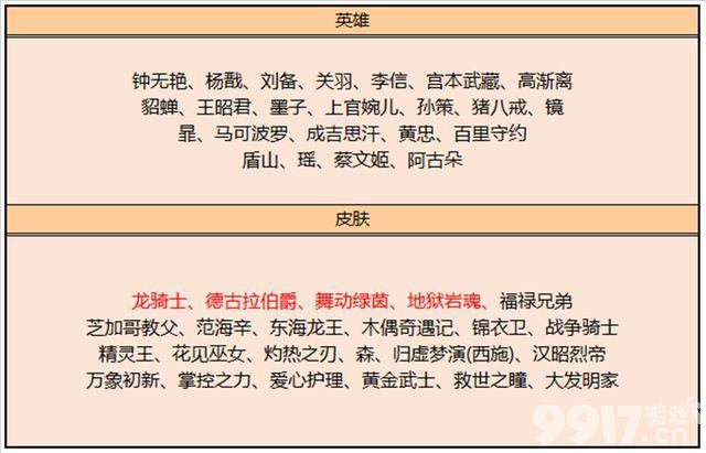 《王者荣耀》四位英雄迎来调整,两加强两削弱,玉镖夺魁活动开启