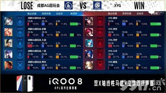 一诺怎么打野了！ KPL秋季赛XYG对AG超玩会 AG遗憾掉入A组