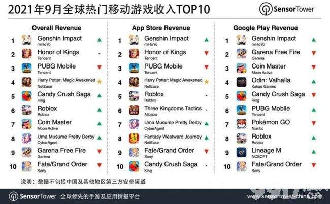 吃个瓜！王者荣耀出事了！王者IP新游海报，居然照搬了《原神》的游戏画面！