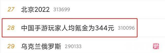中国手游玩家人均氪金344元! 《原神》要出璃月运动服了