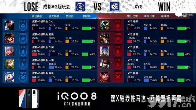 一诺怎么打野了！ KPL秋季赛XYG对AG超玩会 AG遗憾掉入A组