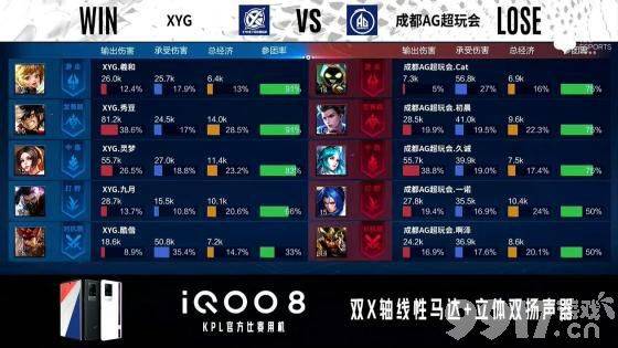 一诺怎么打野了！ KPL秋季赛XYG对AG超玩会 AG遗憾掉入A组