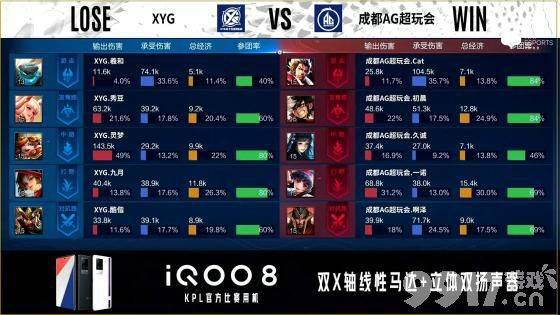 一诺怎么打野了！ KPL秋季赛XYG对AG超玩会 AG遗憾掉入A组