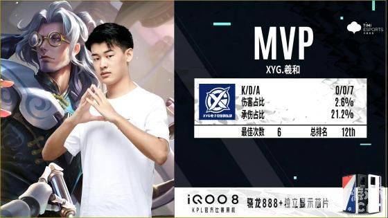 一诺怎么打野了！ KPL秋季赛XYG对AG超玩会 AG遗憾掉入A组