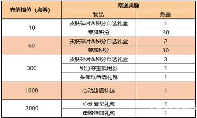 白起乐园追猎者皮肤上线，仅需6元！镜像对决玩法回归，还有回城特效免费拿！