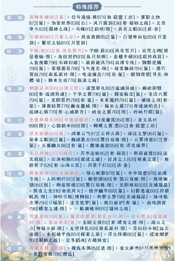 《奇迹暖暖》邀月衷曲该如何搭配 邀月衷曲满分搭配解析  第6张