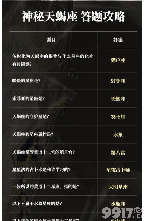 奇迹暖暖奇妙博物馆神秘天蝎座如何通关 神秘天蝎座通关技巧详解  第2张