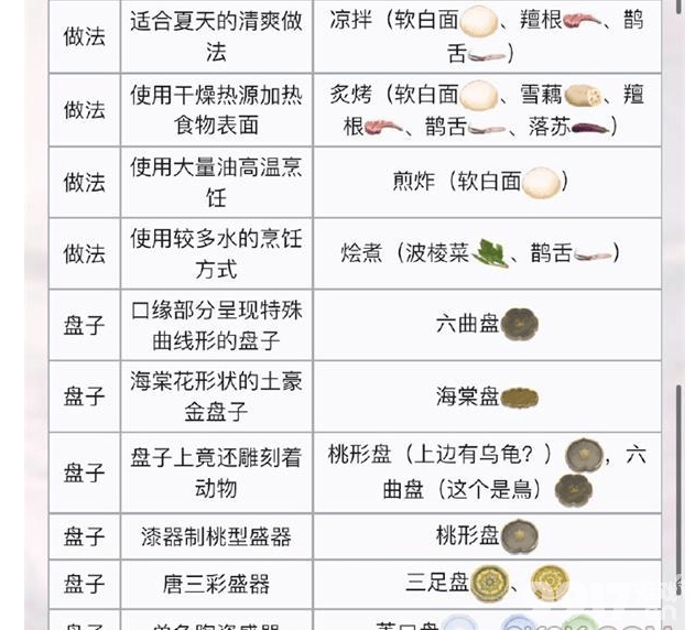 食物语2023最新的cdkey兑换码都有什么 cdkey兑换码汇总大全  第7张
