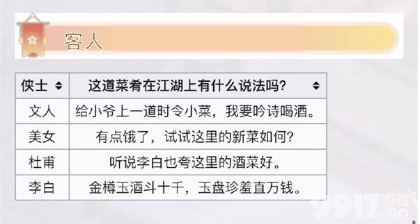 食物语长夜潜隐菜谱都有哪些 长夜潜隐菜谱配方汇总分享  第10张