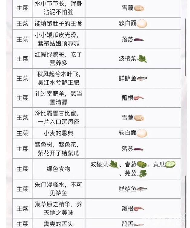 食物语2023最新的cdkey兑换码都有什么 cdkey兑换码汇总大全  第6张