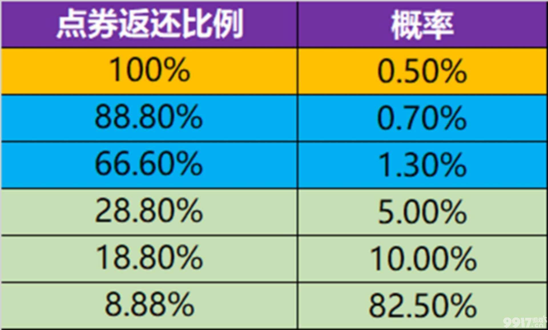 王者荣耀临时更新：官方透漏新英雄海月，整体形象超美！
