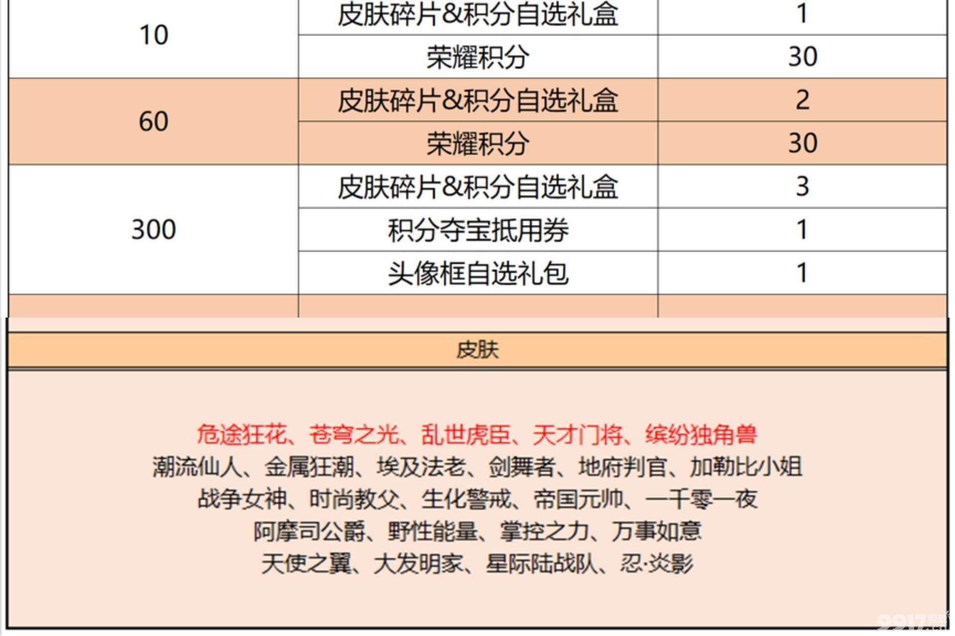 刘备新皮限时6元秒杀！王者今日迎来更新，芈月太后皮肤新增特效