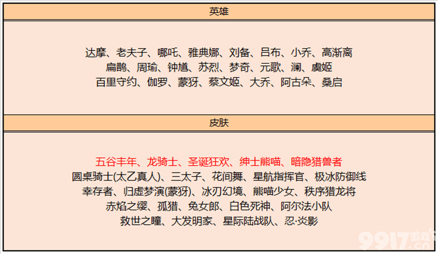 多位英雄迎来调整，阿古朵史诗新皮即将来袭！预计12号上架