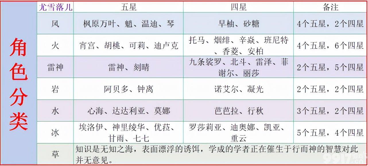《原神》：神里绫人消息漏出，甘雨即将复刻？