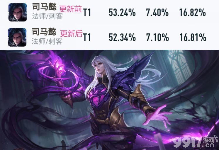 《王者荣耀》对新英雄进行调整，典韦/貂蝉胜率下跌，铠/妲己胜率上涨