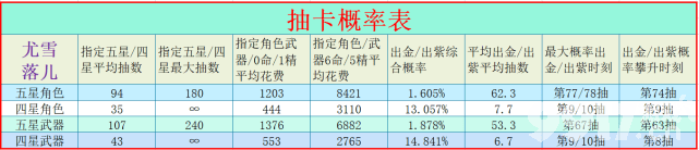 《原神》：神里绫人消息漏出，甘雨即将复刻？