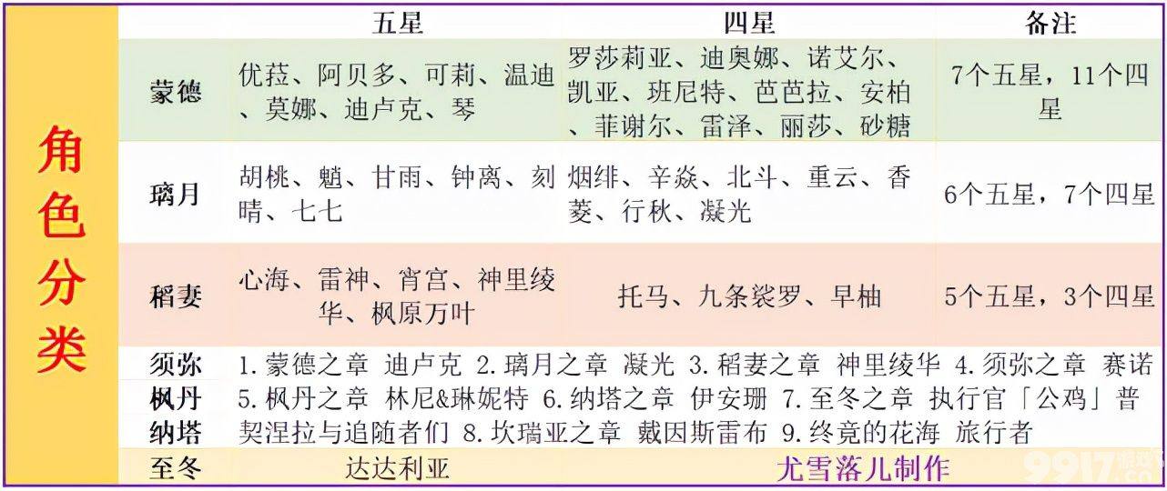 《原神》：神里绫人消息漏出，甘雨即将复刻？