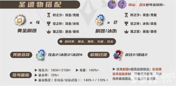 原神丝柯克都需要哪些培养材料 丝柯克培养材料汇总
