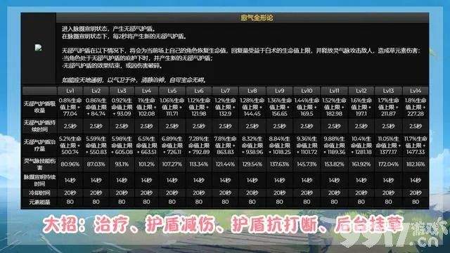 原神3.6白术的强度如何 白术技能强度介绍一览(图文)