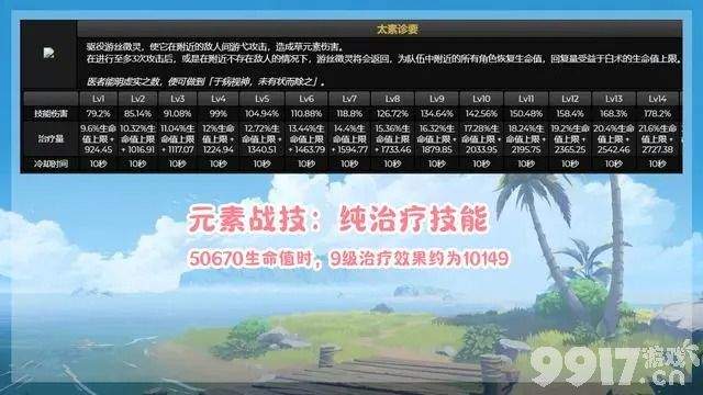 原神3.6白术的强度如何 白术技能强度介绍一览(图文)