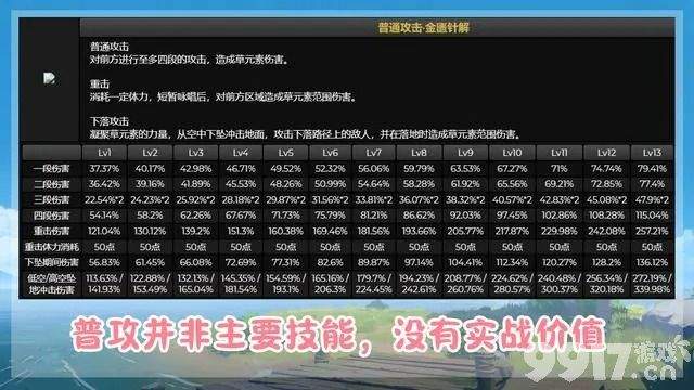 原神3.6白术的强度如何 白术技能强度介绍一览(图文)