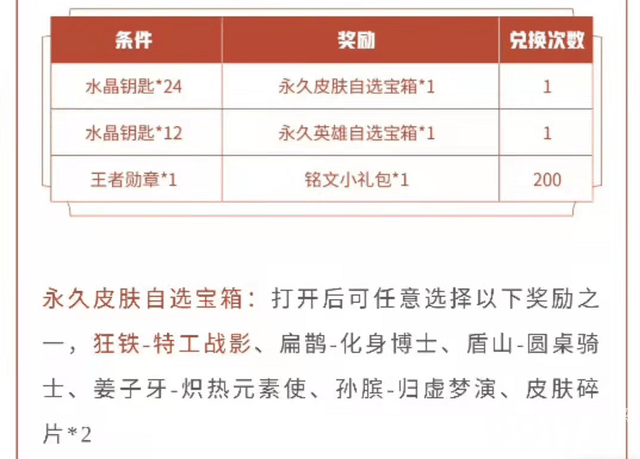 王者荣耀又一款白嫖皮肤！狂铁特工战影送永久了！ 完成任务免费得，太良心了