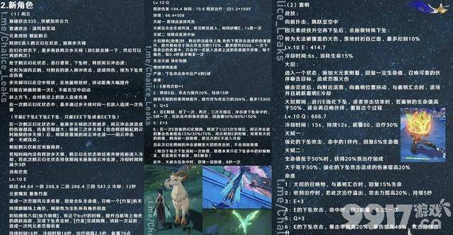 《原神》4.3娜维娅风评反转，首日流水稳了！后面还有优化！