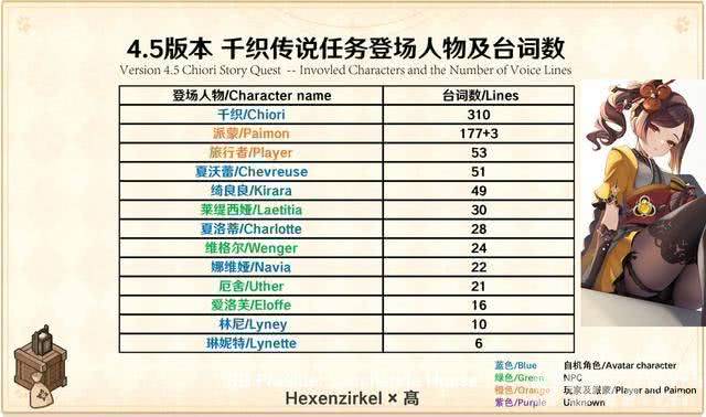 《原神》4.5卡池突变,那维万叶一起复刻?4.6-4.8剧情曝光
