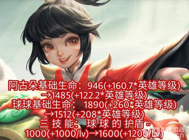 被坑了！6名英雄卖完皮肤被削弱 玩家愤愤不平！
