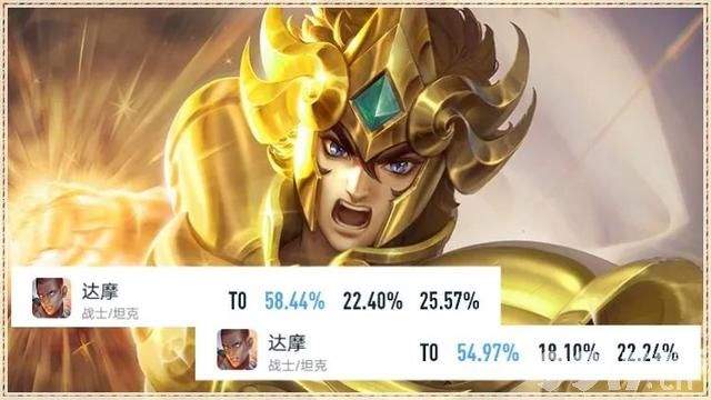 海诺胜率上升3.5%！仅调整一天上升就如此明显？达摩胜率下滑