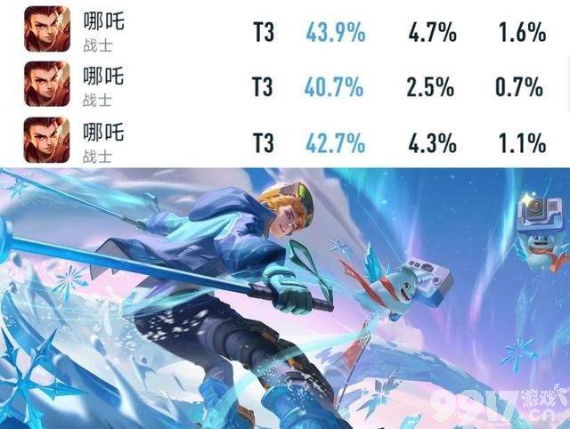版本之子或将诞生!《王者荣耀》哪吒胜率骤降,云中君终于站起来