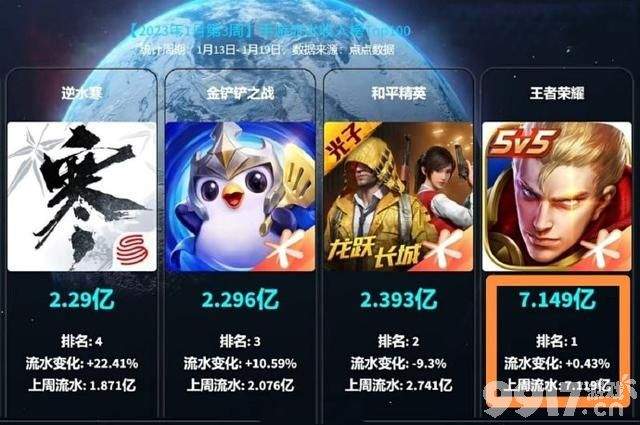 新赛年首位新英雄将上线？三款限定返场，Q23周年梦幻联动