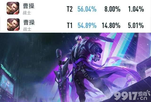 海诺排位胜率持续增长，朵莉亚、铠调整预定，典韦崛起！