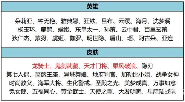 《王者荣耀》正式服昨日更新！玄策史诗级加强，狄仁杰新皮肤上线