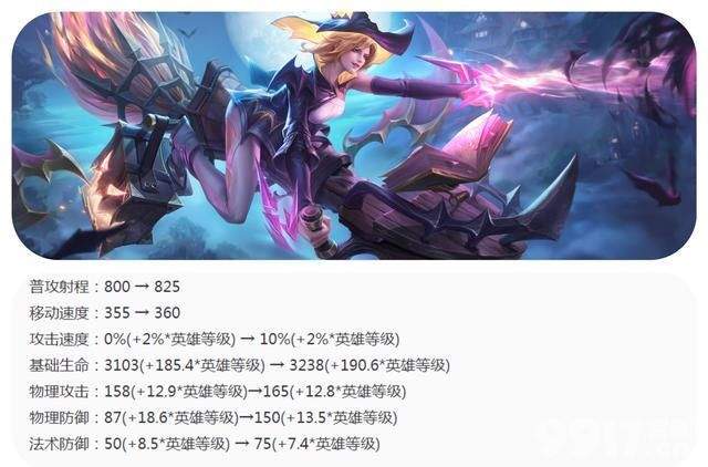 《王者荣耀》射手英雄迎来全部调整，S36赛季前瞻透漏！