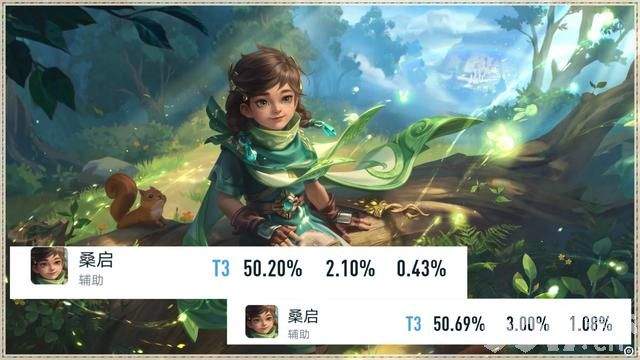 新皮仅上线一天，该英雄胜率就增加3.5%？不愧是联动皮肤！