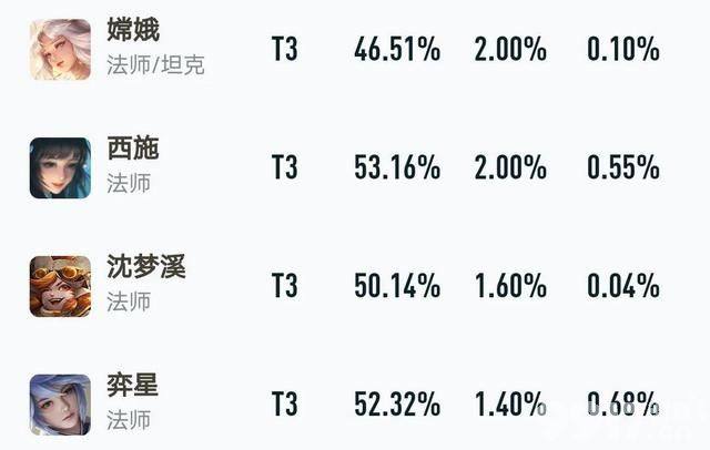 真香！《王者荣耀》拒霜思上架 百万玩家入手！