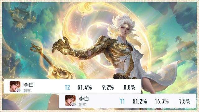 《王者荣耀》首部3D动漫荣登热播第一!动漫主题皮肤免费送