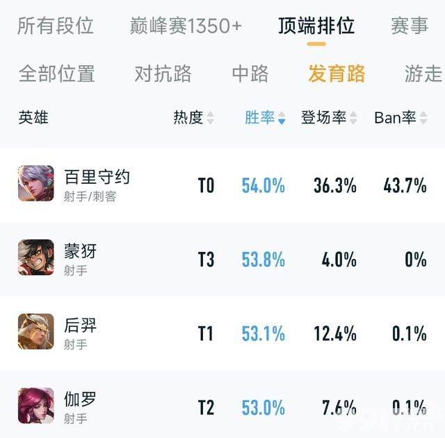 周瑜这是要崛起？《王者荣耀》新赛季正式开启！多英雄调整来袭