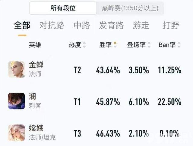 好纠结！嫦娥拒霜思首日销量破千万，两个缺点却不可否认，到底买不买让人？！