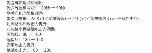 六位英雄调整！《王者荣耀》体验服昨日更新，李信专属播报上线