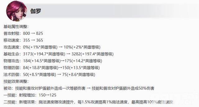姜子牙赛季皮肤即将上线！《王者荣耀》S36赛季6月27日更新
