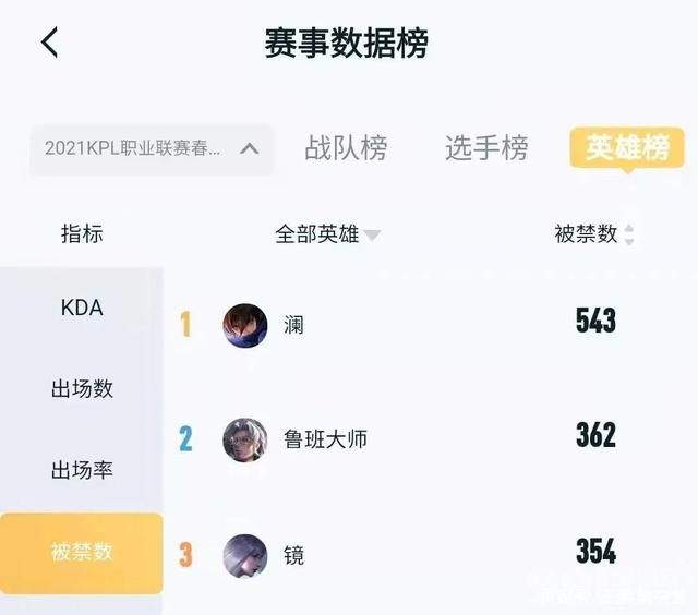 下一款限定皮肤是谁？ 天美爆料不是韩信李白 竟然是她！