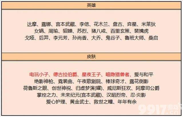 曹操6元新皮双十一上线秒杀！《王者荣耀》今日更新：充值活动限时开启