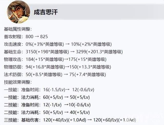 姜子牙赛季皮肤即将上线！《王者荣耀》S36赛季6月27日更新