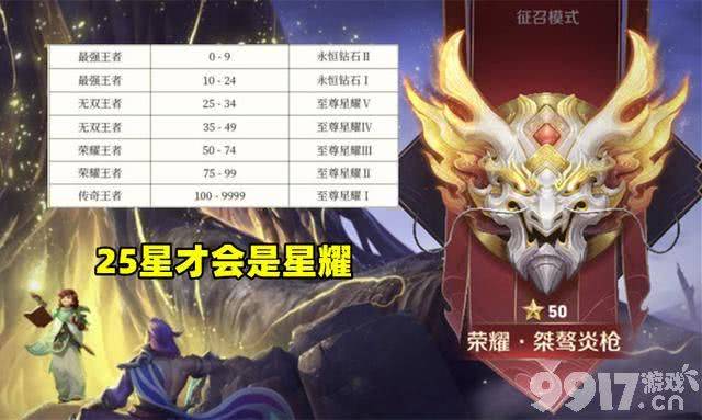 《王者荣耀》s27赛季结束在即，60级的鬼剑武藏别忘记领，李信体验服暗改增强
