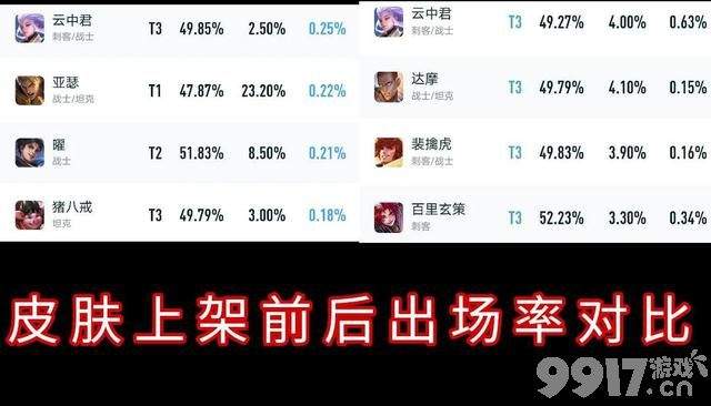 绿头瑶？明明是情侣皮肤云中君却成附赠品 存在感太低！