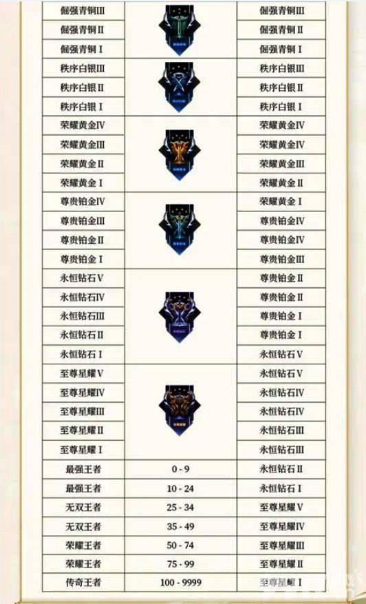 姜子牙赛季皮肤即将上线！《王者荣耀》S36赛季6月27日更新