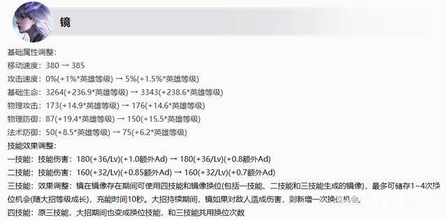 姜子牙赛季皮肤即将上线！《王者荣耀》S36赛季6月27日更新